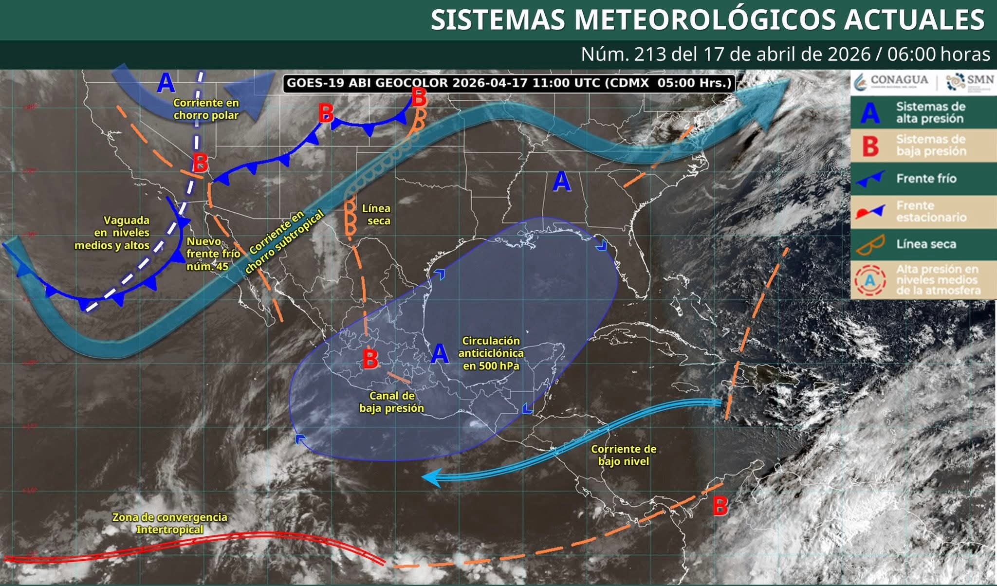PRONÓSTICO DEL CLIMA.