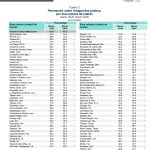 REDUCCIÓN EN RECEPCIÓN DE INSEGURIDAD EN FRESNILLO Y ZACATECAS ES RESULTADO DE LA ESTRATEGIA DE PACIFICACIÓN; RODRIGO REYES.