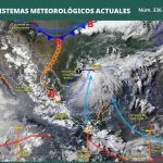 PRONÓSTICO DEL CLIMA.