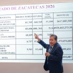 PROYECTA GOBERNADOR DAVID MONREAL INVERSIÓN CONJUNTA DE MÁS DE 7 MIL 500 MDP PARA EL CAMPO ZACATECANO EN 2026