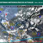 PRONÓSTICO DEL CLIMA.