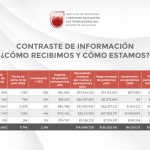 PAGARÁ ISSSTEZAC INCREMENTO EN NÓMINA MENSUAL DE PENSIONES POR 27.6 MDP CON RETROACTIVO AL 1 DE ENERO