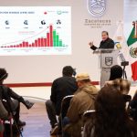 ZACATECAS RESPONDERÁ CON TODA LA FUERZA DEL ESTADO A QUIENES IRRUMPAN LA PAZ Y LA TRANQUILIDAD; GOBERNADOR DAVID MONREAL ÁVILA.