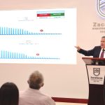 COLOCA GOBERNADOR DAVID MONREAL A ZACATECAS EN LA ANTESALA DEL DESARROLLO NACIONAL.