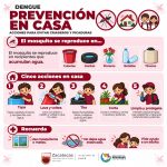 ANTE LA PERSISTENCIA DE LLUVIAS. SSZ EMITE RECOMENDACIONES PARA PREVENIR EL DENGUE.