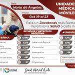 OTORGAN UNIDADES MÉDICAS MÓVILES DEL GOBIERNO DE ZACATECAS MÁS DE 2 MIL SERVICIOS EN NORIA DE ÁNGELES.