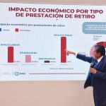 PRESENTA GOBERNADOR DAVID MONREAL PROGRAMA DE R E TIRO VOLUNTARIO CON BOLSA DE 400 MDP Y RELANZA SI DEBES AÑOS, PONTE A MANO CON ESTÍMULOS DE HASTA 65 POR CIENTO.